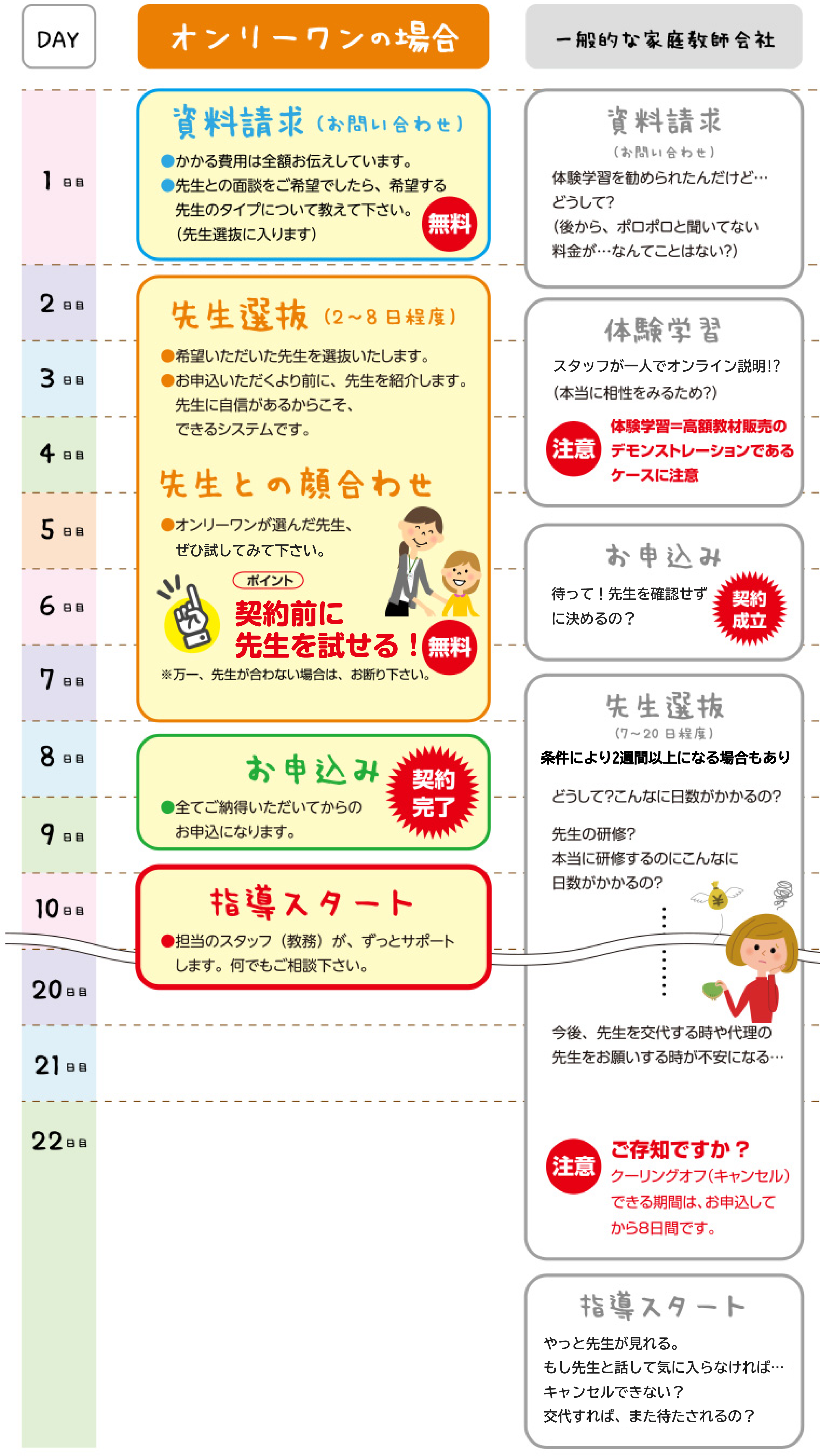 オンリーワンと他社の違い説明図